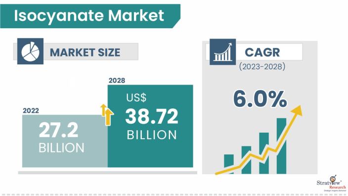 Isocyanate-Market-Insights